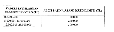 ticari alacak ozserneo