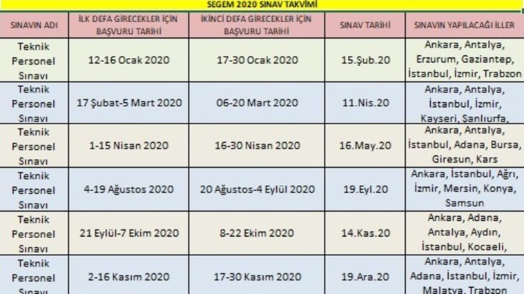 Hep Bahsedilen SEGEM Belgesi Nedir? Detayları Nelerdir?
